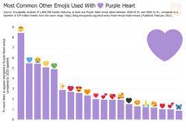 Emoji meaning a face, usually purple, with two devil horns, frowning mouth and eyes, and eyebrows scrunched downwards in anger. Emojipedia On Twitter Purple Heart Top Emojis Top Phrases Love Happy Birthday Thank You Much Bts Army Https T Co Xuih5jczf4 Https T Co D7giolzdym