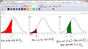 Excel Normal Distribution Calculations