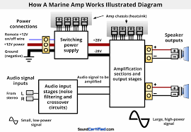 620 x 378 jpeg 25 кб. Jl Marine Amplifier Wiring Diagram 05 Ford F 350 Fuse Box Diagram Bege Wiring Diagram