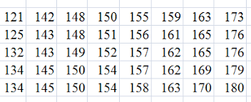Buatlah tabel distribusi relatif dan tabel distribusi kumulatif (kurang dari dan lebih dari). Https Statisticsfeunpad Files Wordpress Com 2012 02 Modul Stat Dfugpangka Indeks Pdf