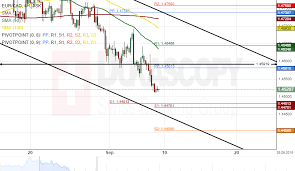 Patterns Eur Cad Eur Aud