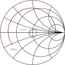 Forum For Electronics
