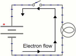 A circuit diagram (electrical diagram, elementary diagram, electronic schematic) is a graphical representation of an electrical circuit. What Is Electricity Learn Sparkfun Com