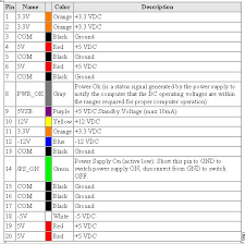 The connectors are circular in design and have between three and seven. Diy Dmx Contrlled Rgb Led Light Halloween Forum