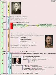 Pin En History