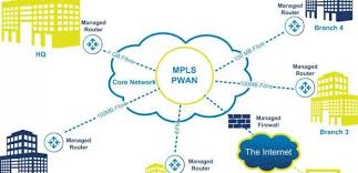 Spoto Expert Tells You Mpls Network Configuration On Gns3 Mpls Network Router Networking