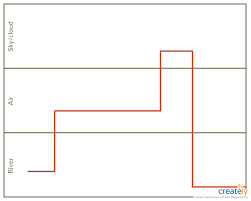 Timing Diagram Example Diagram Sequence Diagram Software Design