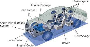 It is an online drawing software with support to class diagram. Exemplary Basic Vehicle Layout Download Scientific Diagram