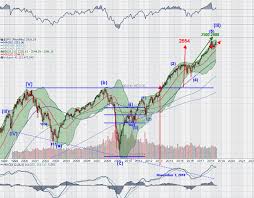 Spy Trends And Influencers August 11 2018 Investing Com