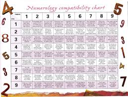 numerology compatibility chart friendship numbers