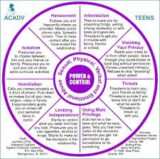 Pin On Fcs Child Development Ideas