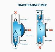Diaphragm Pumps: Advanced Technology and Applications