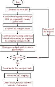 investigation of uncertainty quantification method for be