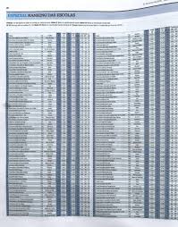 Massachusetts institute of technology (mit). Escolas Secundarias De Canas De Senhorim E De Nelas Em Optimo Lugar No Ranking Nacional Sendo Das Melhores A Nivel Nacional E Distrital Camara Municipal De Nelas
