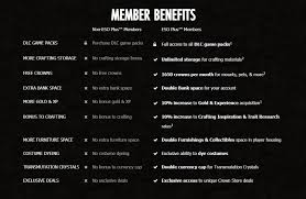 Is Eso Plus Worth It? - Subscription Benefits & Price