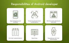 Hire Android App Developer: See An Ultimate Guide