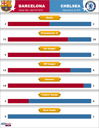 Real madrid and chelsea have only ever met thrice in the uefa. Chelsea Vs Real Madrid Head To Head All Time