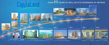 Capital place | hanoi, hanoi, vietnam | general manager at capitaland vietnam | 500+ connections | see capital 's complete profile on linkedin and connect Capitaland Over 20 Years Of Real Estate Experience In Vietnam
