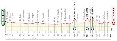 Despite a number of early sprint stages, the riders will have the first big day of. 2021 Giro D Italia Route The Inner Ring