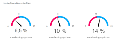 How To Use Data Visualizations To Leverage Your Online