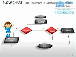 Process Flow Diagram Ppt Schematics Online