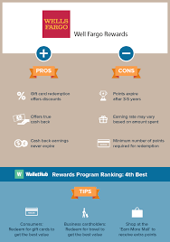 To start, as far as the business rewards programs go, the wells fargo business card rewards program is, well, fine. Wells Fargo Rewards Review Insider Tips