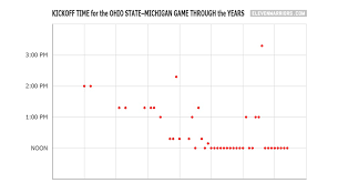 chart kickoff time for the ohio state michigan game through