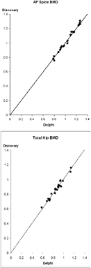 Asbmr 25th Annual Meeting M001 M483 2003 Journal Of Bone And Mineral Research Wiley Online Library