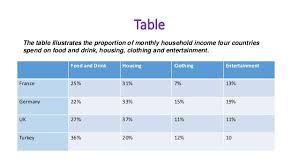 Charts Graphs And Tables