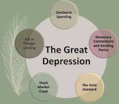 Sometimes symptoms are linked to certain cancer types. Great Depression Cause And Effect Brainly Great Depression Causes And Effects