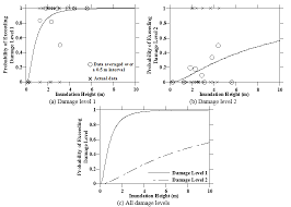 Check spelling or type a new query. Fragility Curves Of Buildings Taller Than One Story Download Scientific Diagram