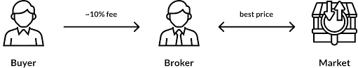 How To Buy Your Brand Domain Name Trigger Growth