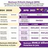 Sistem online bsh boleh diakses mulai 1 feb hingga 15 mac 2019. 1