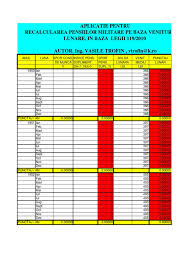 Punctajul lunar, pentru perioadele asimilate: Program Calcul Pensie