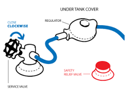Safety Features Of Your Propane Tank Blog Delta Liquid Energy