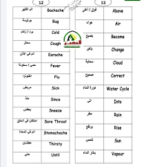كلمات دروس اللغة الانجليزية الفصل مدرسة معاذ بن جبل الاساسية للبنين Muaz Bin Jabal School Facebook