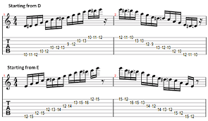 Each scale has one more sharp, or one less flat, than the scale on the row above. Learning The Blues Scale And The Blue Note Simplifying Theory