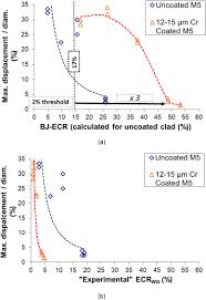Coupons max maillots mars à utiliser pour économiser en ligne. Evaluation Of Equivalent Cladding Reacted Parameters Of Cr Coated Claddings Oxidized In Steam At 1200 C In Relation With Oxygen Diffusion Partitioning And Post Quench Ductility Sciencedirect