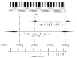 Guitars Recordingology