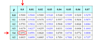 6 3 normal distribution calculations of probabilities by