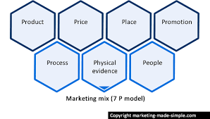 Marketing Plan for Retail Food Product
