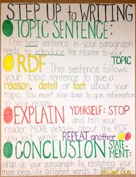 F9113d93f1229b6aa54a1a1f1c8459db Jpg 1 200 1 553 Pixels Writing Instruction Elementary Writing Writing Lessons