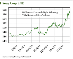 the best way to trade off sony stocks success