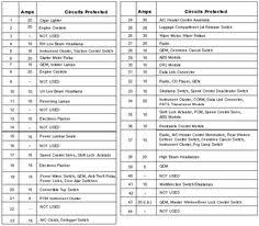 13 Best Mustang Fuse Diagrams Images Mustang Diagram