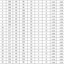 cutting speed comparison bar chart download scientific