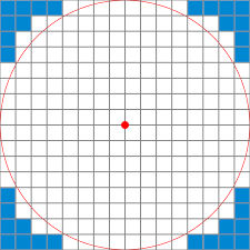 Pixel circle and oval generator for help building shapes in games such as minecraft or terraria. Circle Rasterization Algorithm Center Between Pixels Stack Overflow
