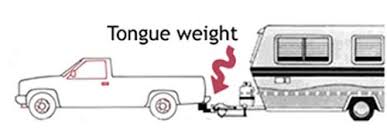 Ball Mount Basics Weight Capacity Class And Size