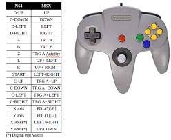 How to replace a joystick on an n64 controller with a gamecube style analog stick. Nsx 64 Hackaday Io