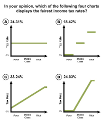 The Flat Tax Falls Flat For Good Reasons The Washington Post