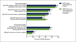 Products Data Briefs Number 129 September 2013